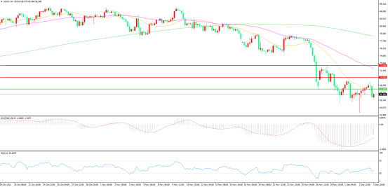 OPEC+“棋高一筹”  油价进入高波动时代